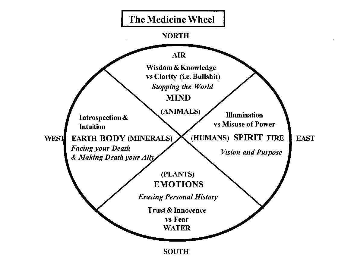 Contemporary Shamanism